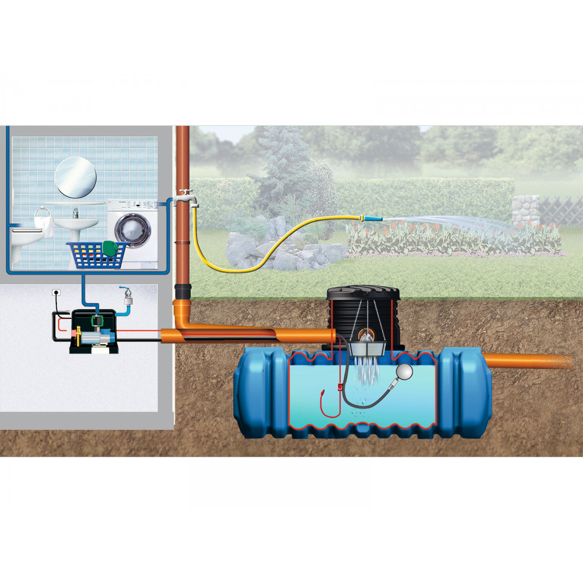 4rain Flachtank Flat S Haus-Premium Paket 3000 L | 3000 | 290692 – Bild 4